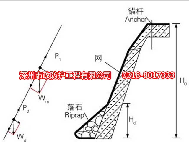 高山掛網(wǎng)